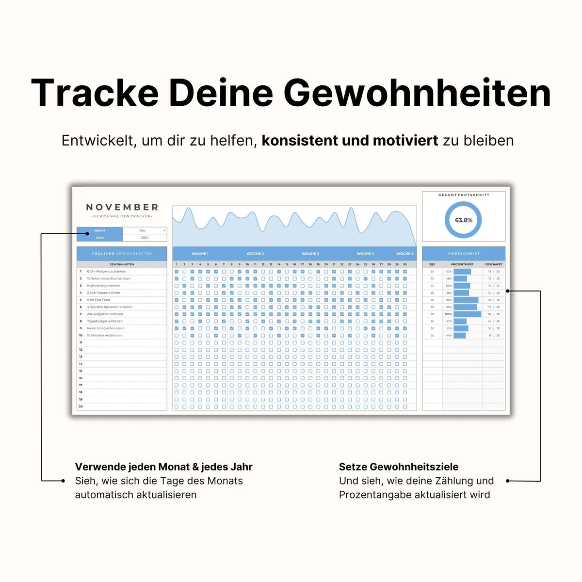 Gewohnheiten Tracker